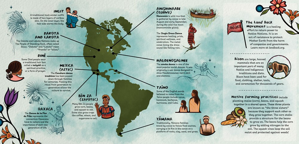 Of the Sun: A Poem for the Land's First Peoples