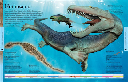 Dinosaurs: A Visual Encyclopedia (2nd Edition)